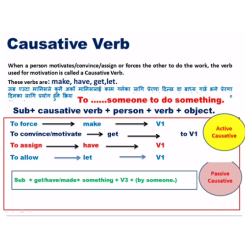 class 8 english unit 6 grammar ii